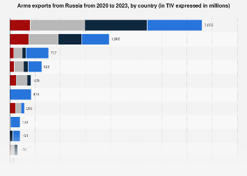 www.statista.com