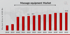 massage-equipment-market.png